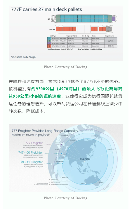 在航程和速度方面，技术创新也赋予了B777F不小的优势。该机型拥有约9200公里（4970海里）的最大飞行距离与高达950公里/小时的巡航速度，这使得它成为执行国际长途货运任务的理想选择，可以帮助货运公司在长途航线上减少中转次数，降低成本。