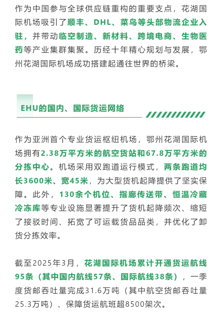作为中国参与全球供应链重构的重要支点，花湖国际机场吸引了顺丰、DHL、菜鸟等头部物流企业入驻，并带动临空制造、新材料、跨境电商、生物医药等产业集群集聚。历经十年精心规划与发展，鄂州花湖国际机场成功搭建起通往世界的桥梁。
作为亚洲首个专业货运枢纽机场，鄂州花湖国际机场拥有2.38万平方米的航空货站和67.8万平方米的分拣中心。机场采用双跑道运行模式，两条跑道均长3600米、宽45米，为大型货机起降提供了坚实保障。此外，130余个机位、指廊传送带、恒温冷藏冷冻库等专业设施显著提升了货机起降频次、缩短了接驳时间、拓宽了可运载货品品类，并优化了卸货分拣效率。
截至2025年3月，花湖国际机场累计开通货运航线95条（其中国内航线57条、国际航线38条），一季度货邮吞吐量完成31.6万吨（其中航空货邮吞吐量25.3万吨）、保障货运航班超8500架次。