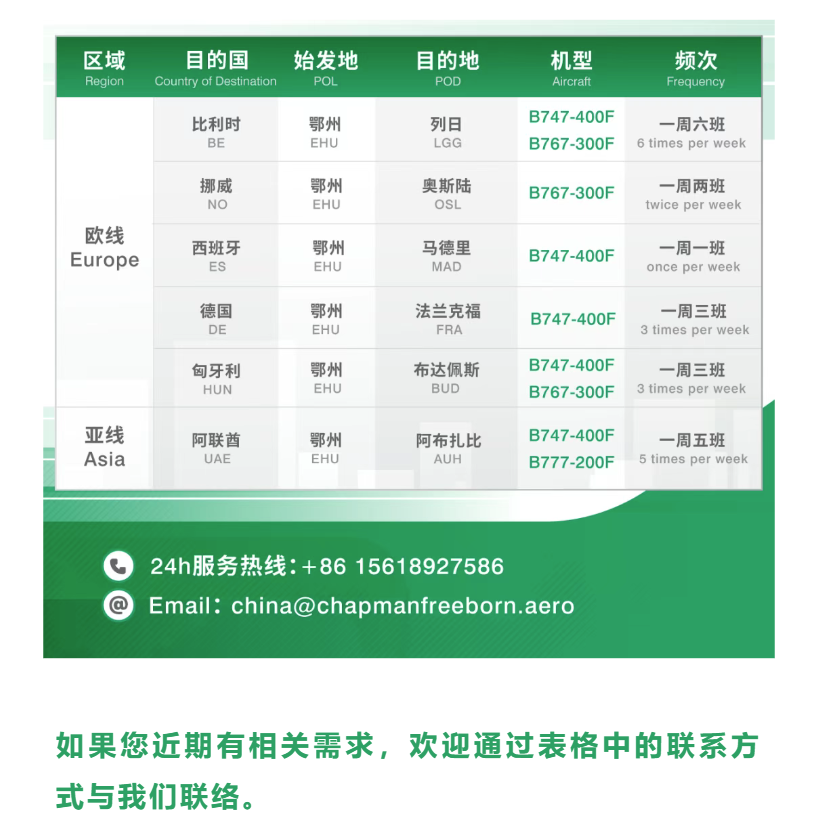 如果您近期有相关需求，欢迎通过表格中的联系方式与我们联络。