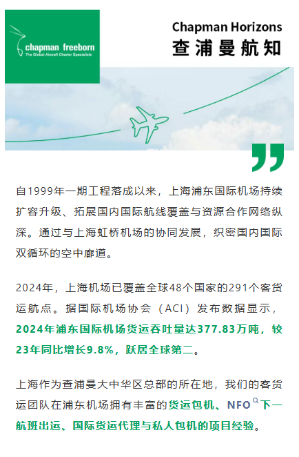 自1999年一期工程落成以来，上海浦东国际机场持续扩容升级、拓展国内国际航线覆盖与资源合作网络纵深。通过与上海虹桥机场的协同发展，织密国内国际双循环的空中廊道。2024年，上海机场已覆盖全球48个国家的291个客货运航点。据国际机场协会（ACI）发布数据显示，2024年浦东国际机场货运吞吐量达377.83万吨，较23年同比增长9.8%，跃居全球第二。上海作为查浦曼大中华区总部的所在地，我们的客货运团队在浦东机场拥有丰富的货运包机、NFO下一航班出运、国际货运代理与私人包机的项目经验。