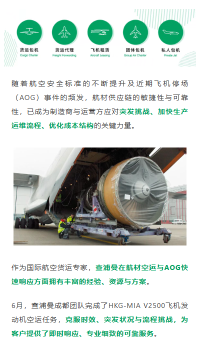 随着航空安全标准的不断提升及近期飞机停场（AOG）事件的频发，航材供应链的敏捷性与可靠性，已成为制造商与运营方应对突发挑战、加快生产运维流程、优化成本结构的关键力量。
作为国际航空货运专家，查浦曼在航材空运与AOG快速响应方面拥有丰富的经验、资源与方案。6月，查浦曼成都团队完成了HKG-MIA V2500飞机发动机空运任务，克服时效、突发状况与流程挑战，为客户提供了即时响应、专业细致的可靠服务。