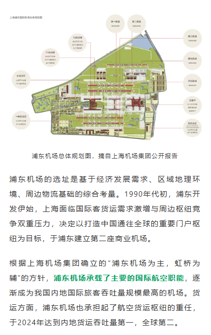 浦东机场的选址是基于经济发展需求、区域地理环境、周边物流基础的综合考量。1990年代初，浦东开发伊始，上海面临国际客货运需求激增与周边枢纽竞争双重压力，决定以打造中国通往全球的重要门户枢纽为目标，于浦东建立第二座商业机场。根据上海机场集团确立的“浦东机场为主，虹桥为辅”的方针，浦东机场承载了主要的国际航空职能，逐渐成为我国内地国际旅客吞吐量规模最高的机场。货运方面，浦东机场也承担起了航空货运枢纽的重任，于2024年达到内地货运吞吐量第一，全球第二。