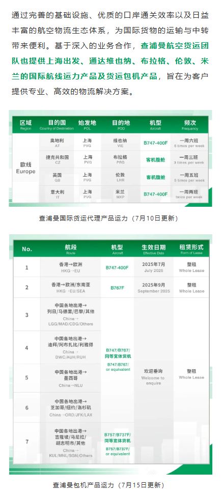 通过完善的基础设施、优质的口岸通关效率以及日益丰富的航空物流生态体系，为国际货物的运输与中转带来便利。基于深入的业务合作，查浦曼航空货运团队也提供上海出发、通达维也纳、布拉格、伦敦、米兰的国际航线运力产品及货运包机产品，旨在为客户提供专业、高效的物流解决方案。