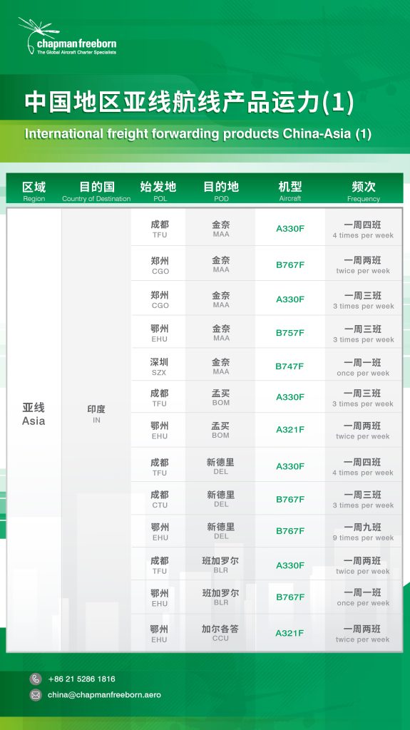 中国地区亚线产品运力动态